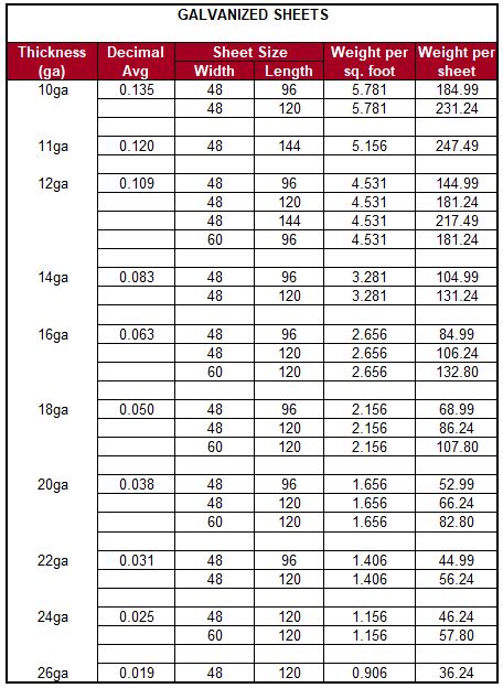 galvanized thickness chart